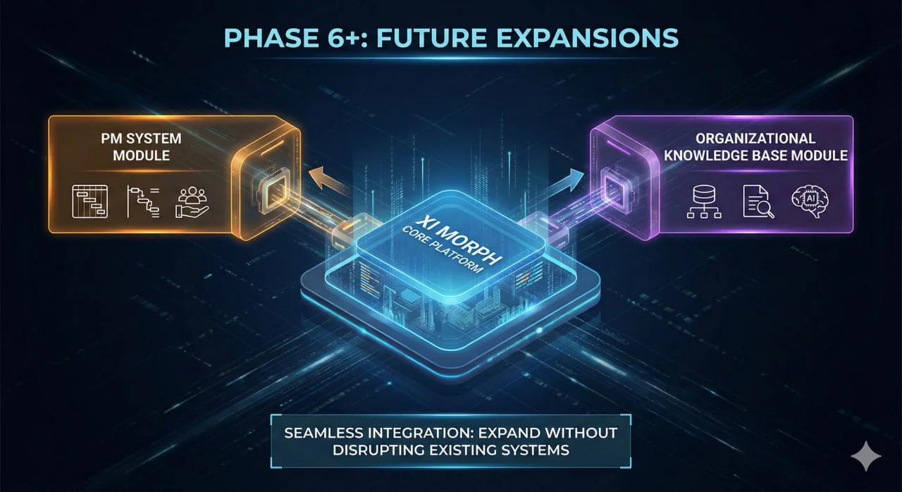 توسعه‌های آتی