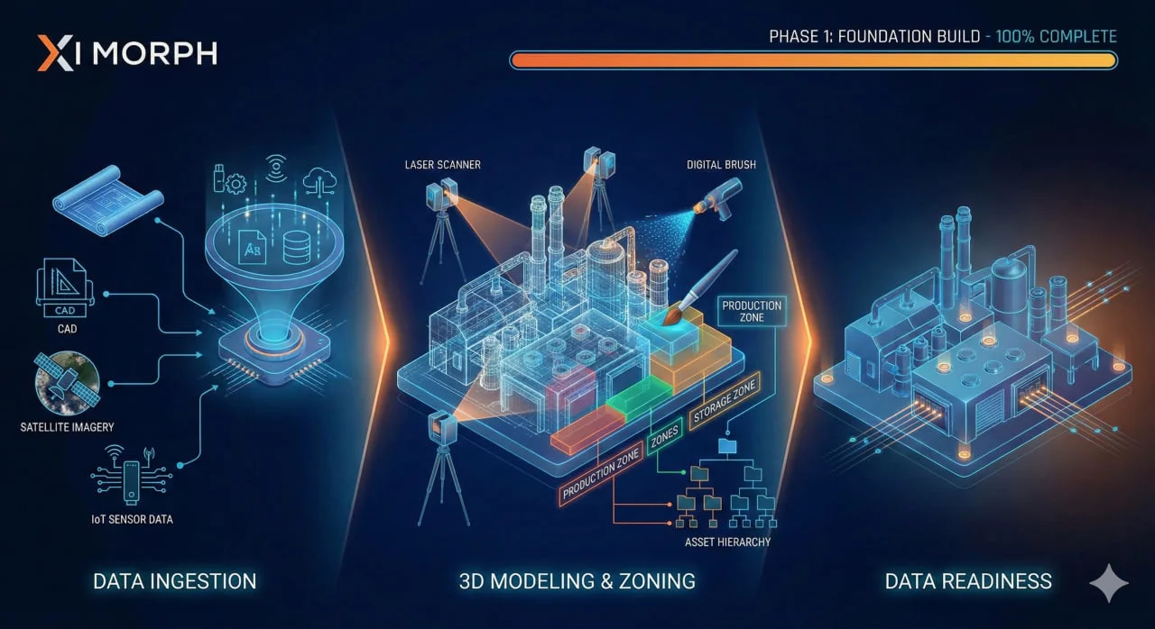 Digital Twin پایه